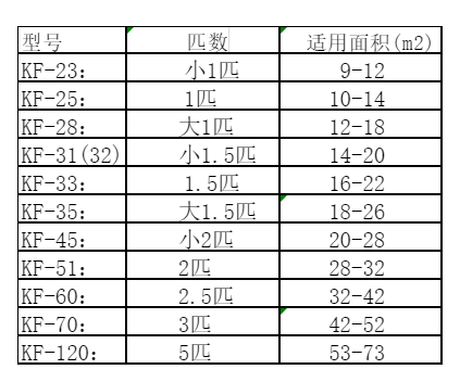 云浮空调维修