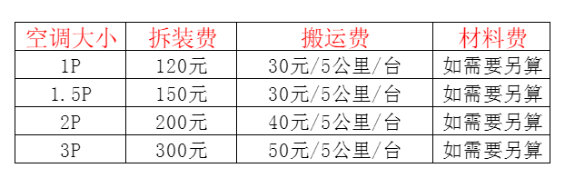 云浮空调移机及费用电话在哪里找